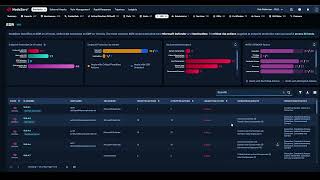 Endpoint Security Effectiveness Walkthrough: NodeZero® v. Your EDR