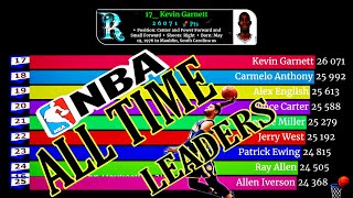 NBA Scoring Leaders Of All Time.