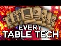 EVERY TABLE TECH In Enter The Gungeon