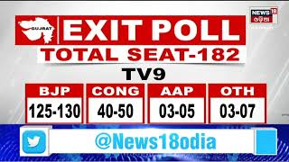 Exit Poll Survey | ସରିଲା ଭୋଟ୍ , ଏବେ ଫଳାଫଳକୁ ଅପେକ୍ଷା, ଏକଜିଟ୍ ପୋଲ୍ ସର୍ଭେ ଉପରେ ନଜର | Odia News