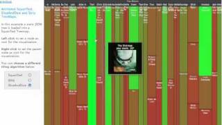 JavaScript InfoVis Toolkit - Animated TreeMaps