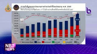 นายกฯ แถลง ร่าง พ.ร.บ.งบประมาณรายจ่าย 2568 ข่าวเช้า วันที่ 20 มิถุนายน 2567 #NBT2HD