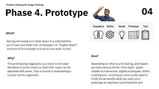 4. Phase 4 Prototype –Problem Solving with Design Thinking