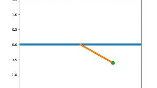 Simulation of simple pendulum using python