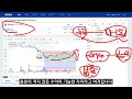 모카버스 moca 폭발적인 상승 전 분할매수 구간 매집 구간은 여기