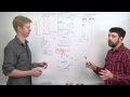 Improving Memcache - Web Development
