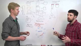 Improving Memcache - Web Development