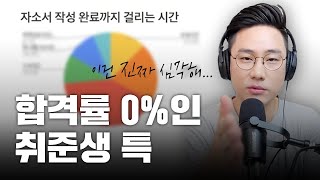 상반기를 이렇게 준비하면 당연히 떨어집니다