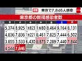 東京で新たに7 846人感染（2022年3月29日）