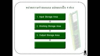 ซ่อมคอมเอง ตอน 29 มารู้จักแรม (Ram) กัน