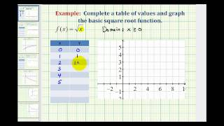 Graphing the Basic Square Root Function