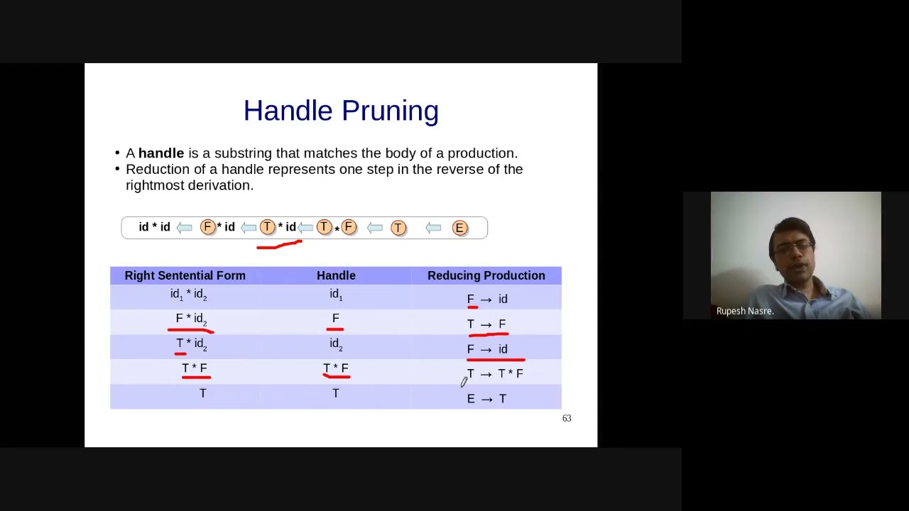 CS3300 Compiler Design | Lec 18 | Parsing– Part 6, Bottom–up, Shift ...