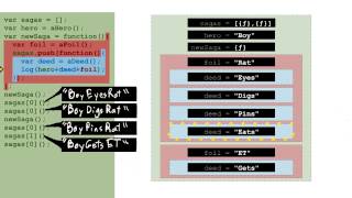 Predicting Closure Output (6) - Object-Oriented JavaScript