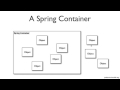 Java Brains  Spring Tutorial 03   Understanding Spring Bean Factory