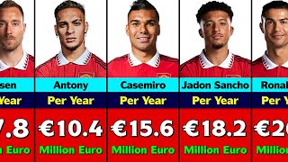Manchester United Players Salaries.