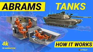 How Modern Tanks Works and Fire Interior Exterior M1A2 M1A2C Abrams Trophy System Reactive Armor