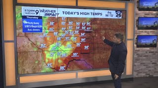 Rinse and Repeat Weather Pattern | West Texas Forecast