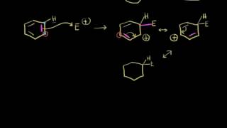 Механизм электрофильного ароматического замещения