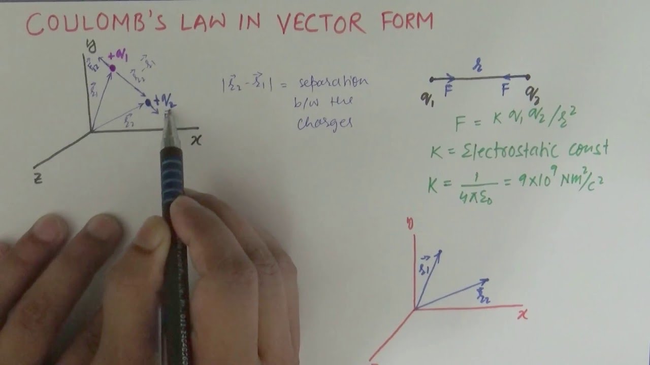 Coulomb's Law In Vector Form - YouTube