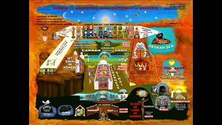 May 23rd, 2026 Oceanside Zoom Class - The Visioin and Revelation of Paul