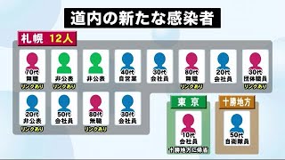 北海道で14人感染 うち札幌は12人 円山動物園関連の感染者も 十勝地方では東京から帰省中の女性感染 (20/08/15 18:15)