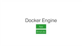 Introduction to Docker : Docker Toolbox