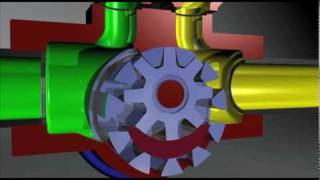 How a Gorman-Rupp Rotary Gear Pump Works