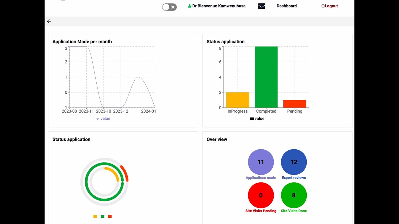 Presentation Of A Document Management And Validation System Youtube
