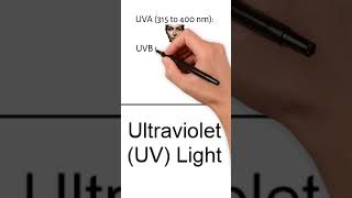 Overview of UV-A, UV-B, \u0026 UV-C Ultraviolet Light In The Electromagnetic Spectrum