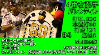 2013年東京ヤクルトスワローズ1-9