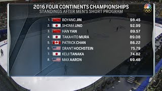 2016 4CC - Men's FS Full Broadcast NBCSN