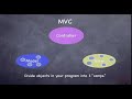 1. mvc and introduction to objective.m4v