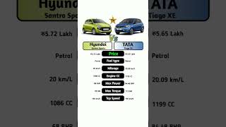 Hyundai Santro Sportz Vs Tata Tiago XE #technnu