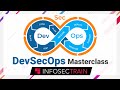 Overview of DevSecOps | What is DevSecOps | DevSecOps : What, Why and How | Infosectrain