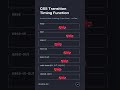 CSS Transition Timing Function Simplified ✨