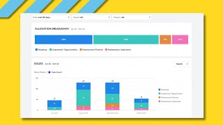 DevStats Allocation Metrics Explained