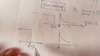 Convolution Integral : Unit step & Exponential Sequence