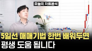 단순하지만 강력한 무기! 이것만 알아도 꾸준한 수익이 가능한 눌림목 패턴 공개!