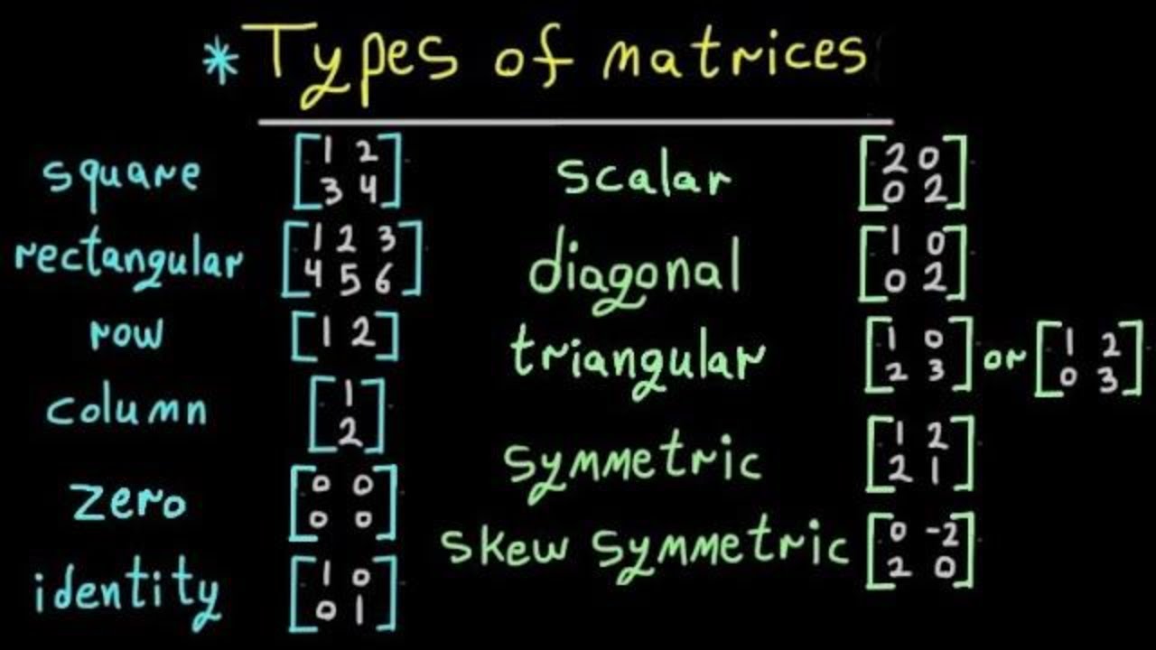 Types Of Matrices With Examples - YouTube