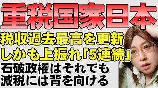 税収6年連続で過去最高。国民の手取り収入が税金で持って行かれるばかりの重税感。減税、行財政改革、社会保障改革など、政府が取るべき行動は多いことについて解説