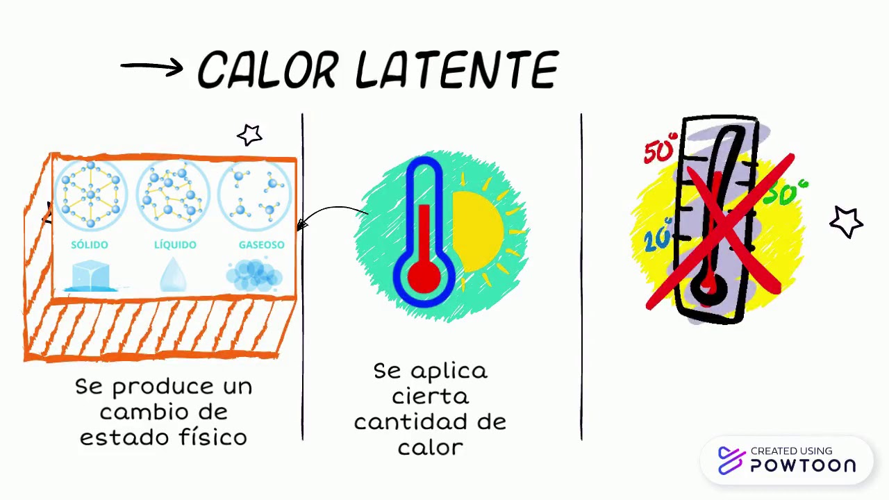 Calor Latente Y Calor Sensible - YouTube