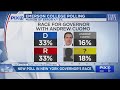 New poll in New York governor's race