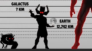 Marvel Heroes & Villains Size Comparison | Powers, Height & Abilities