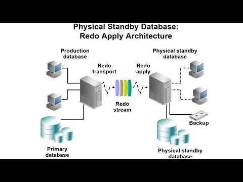 Oracle Create a Physical Standby Database