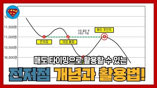 [주식 차트보는법] 전저점의 개념과 활용법 (2편)