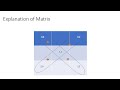 computer algorithm to calculate diagonal difference