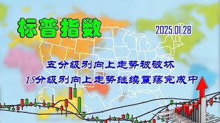 【两条均线看涨跌】美股|标普指数五分级别向上走势被破坏（202501280908）