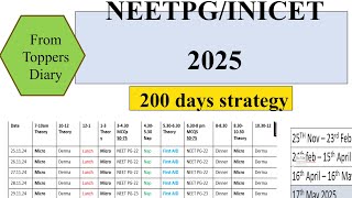 NEETPG/INICET 2025: 200 days strategy