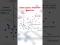 How does the support vector machine algorithm work? #datascienceinterviewquestions #svm