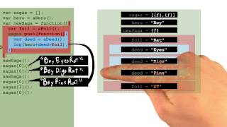 Predicting Closure Output (3) - Object-Oriented JavaScript